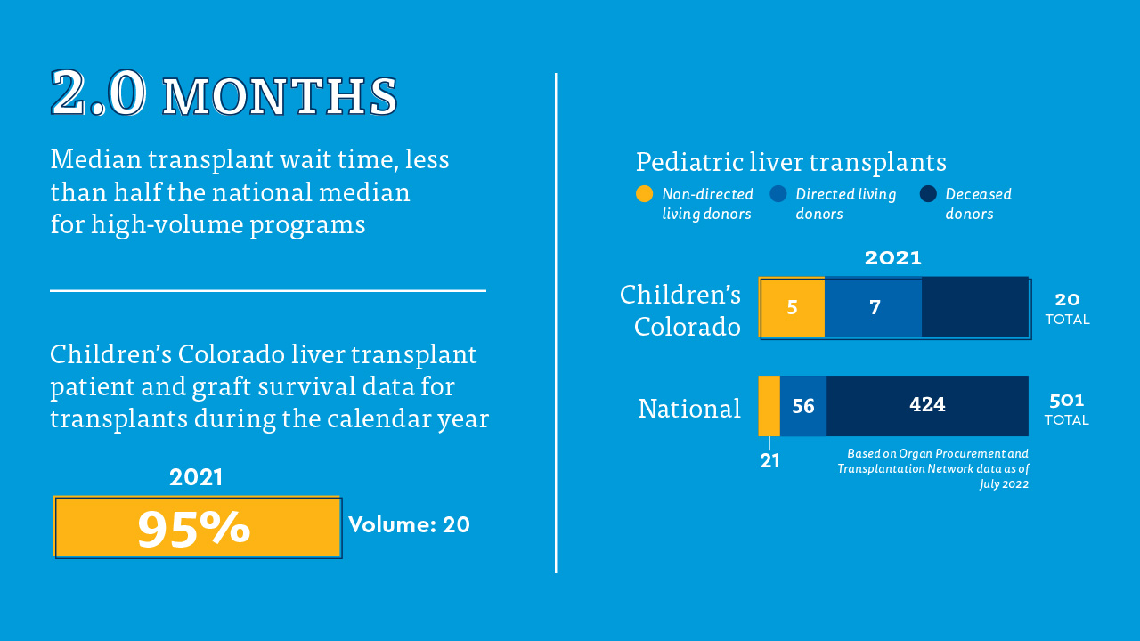 WEB - FEATURE _3 - Outcomes_ Live Donor ProgramLive DonerLive Doner.jpeg