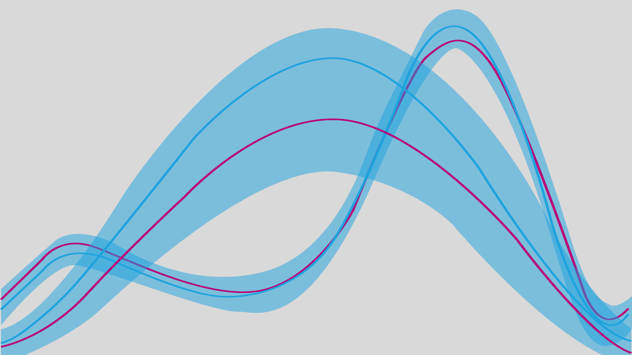 Graph-like waves of light blue with darker blue and purple lines running through them