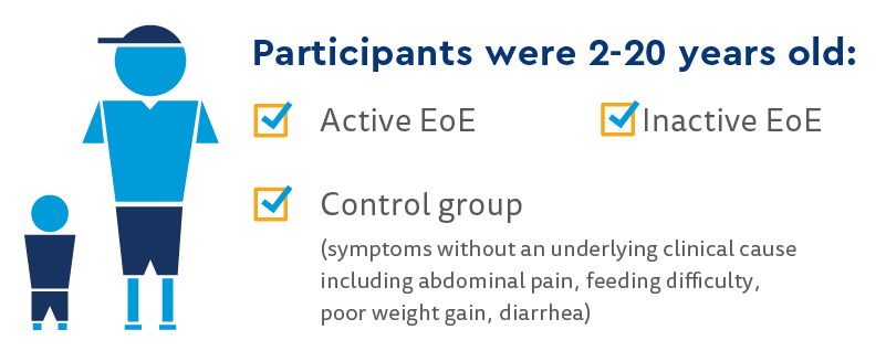 Barrier Regulation and EoE Research Participants.jpg