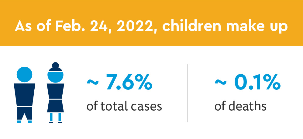 HI_AHA COVID-19 in Children and Young Adults-graphics-1.jpg