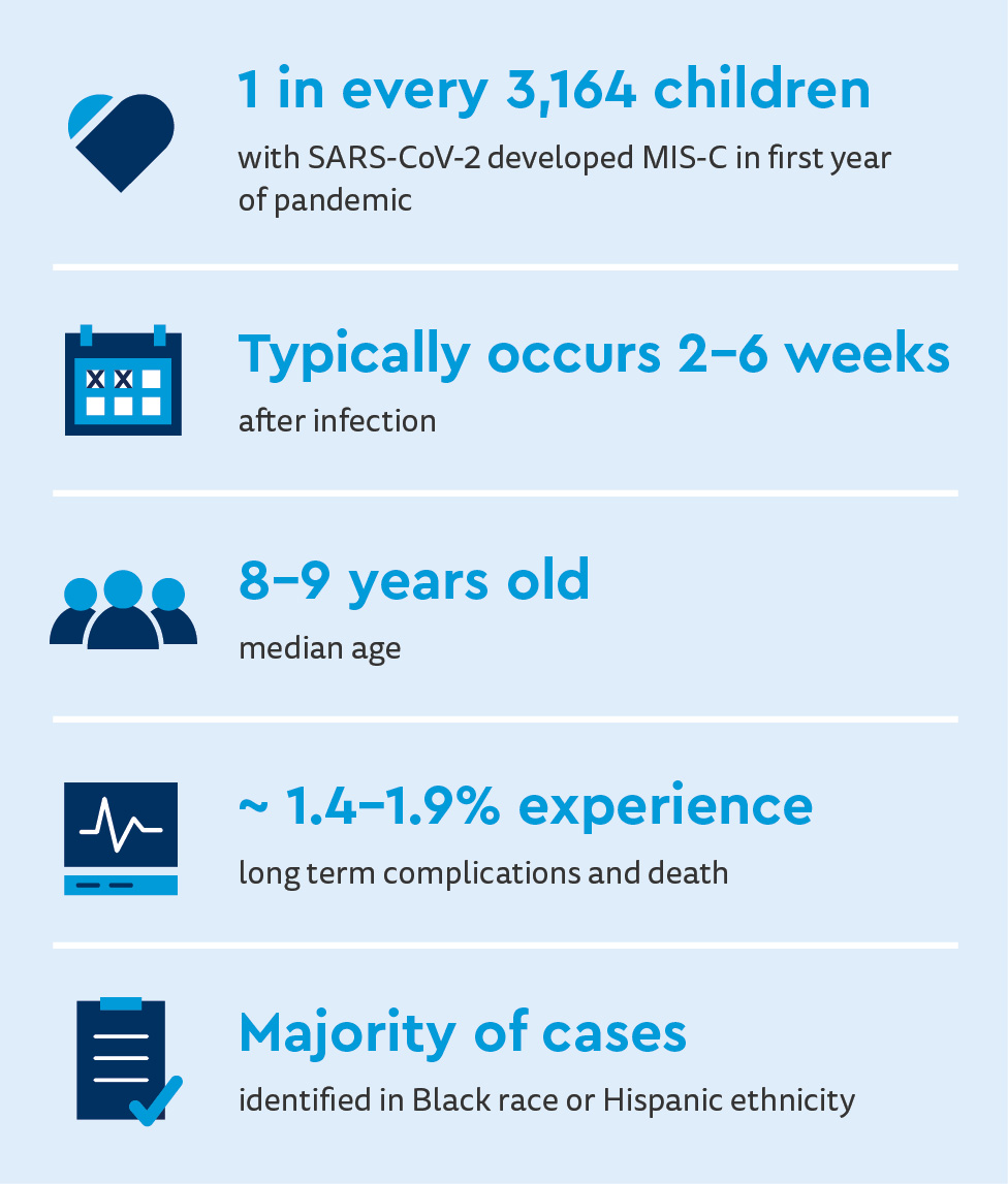 HI_AHA COVID-19 in Children and Young Adults-graphics-2.jpg