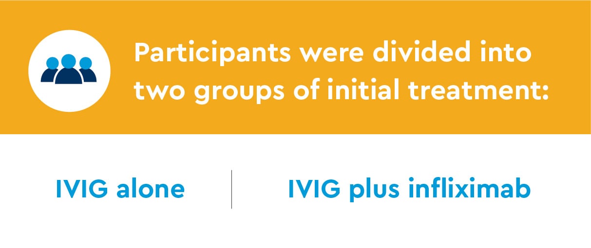 HI_IVIG Plus Infliximab in MIS-C graphics-01.jpg