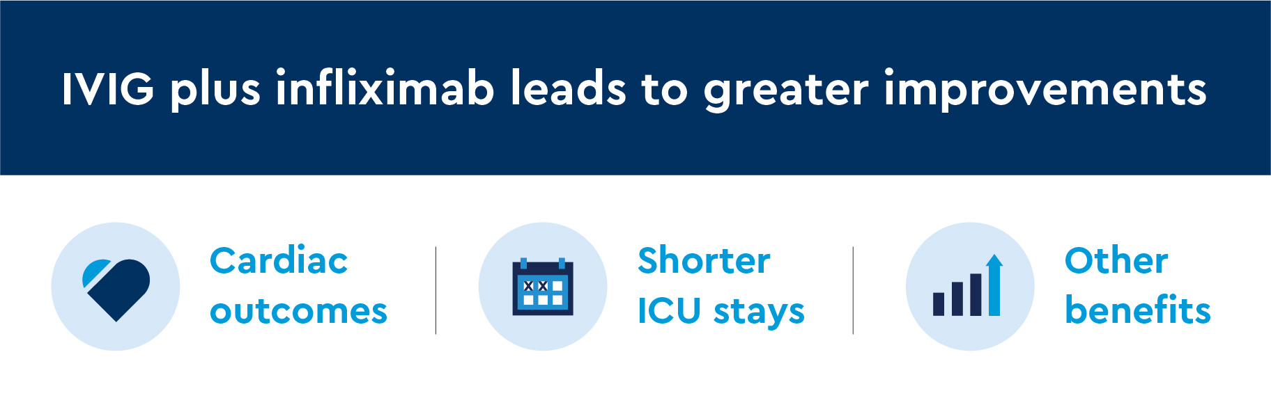 HI_IVIG Plus Infliximab in MIS-C graphics-03.jpg