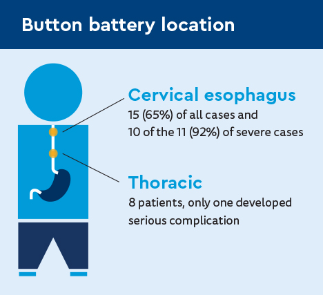 button batteries and MRI-graphics-1.jpg