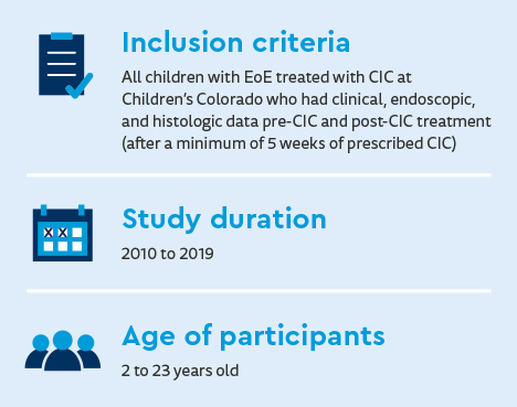 DHI_ciclesonide-impacts-graphic-1.jpg