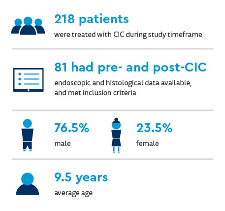 DHI_ciclesonide-impacts-graphic-2.jpg