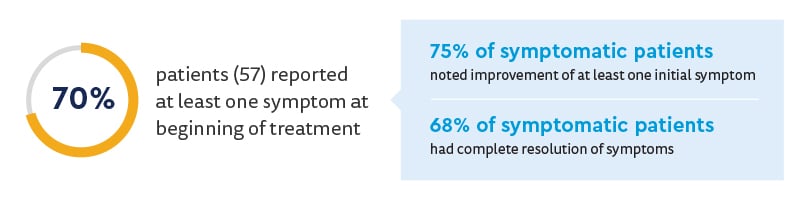 DHI_ciclesonide-impacts-graphic-3.jpg