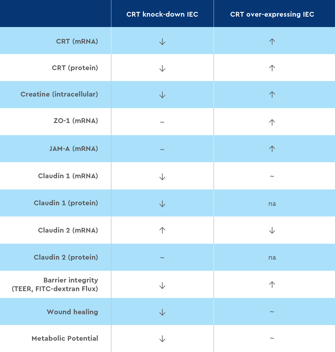 DHI Creatine Table 1.jpg