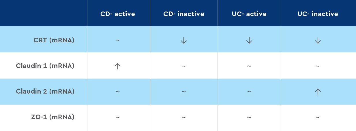 DHI Creatine Table 2.jpg