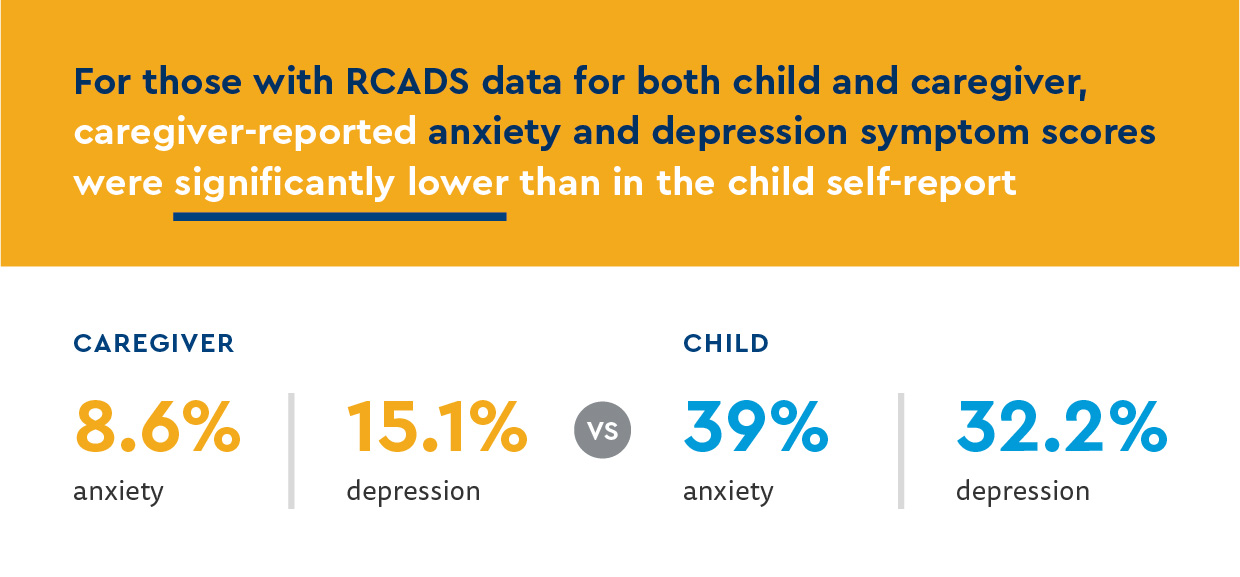 DHI_ Anxiety and Depression with Celiac graphics-03.jpeg