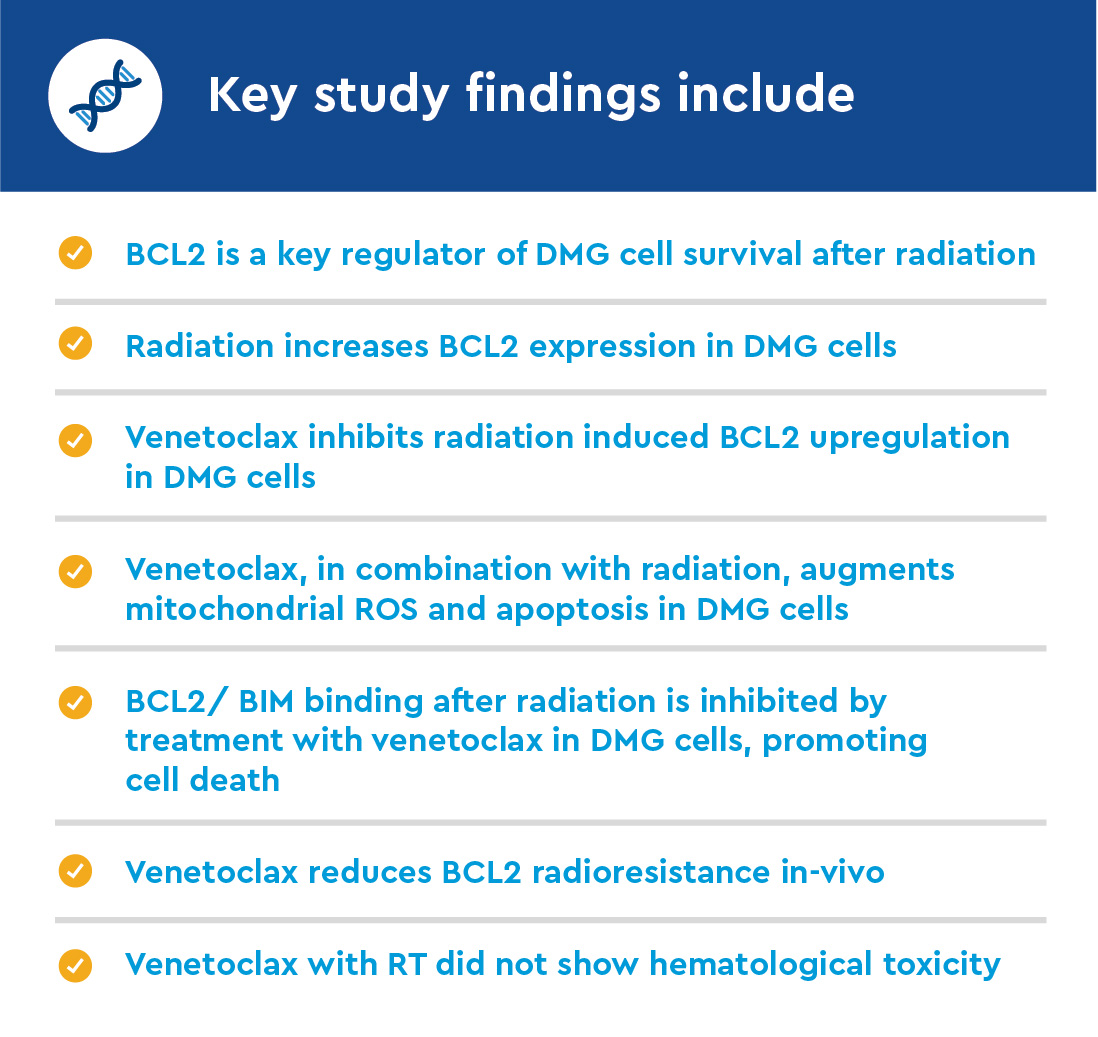 CCBD_Venetoclax cooperates graphics-02.jpeg