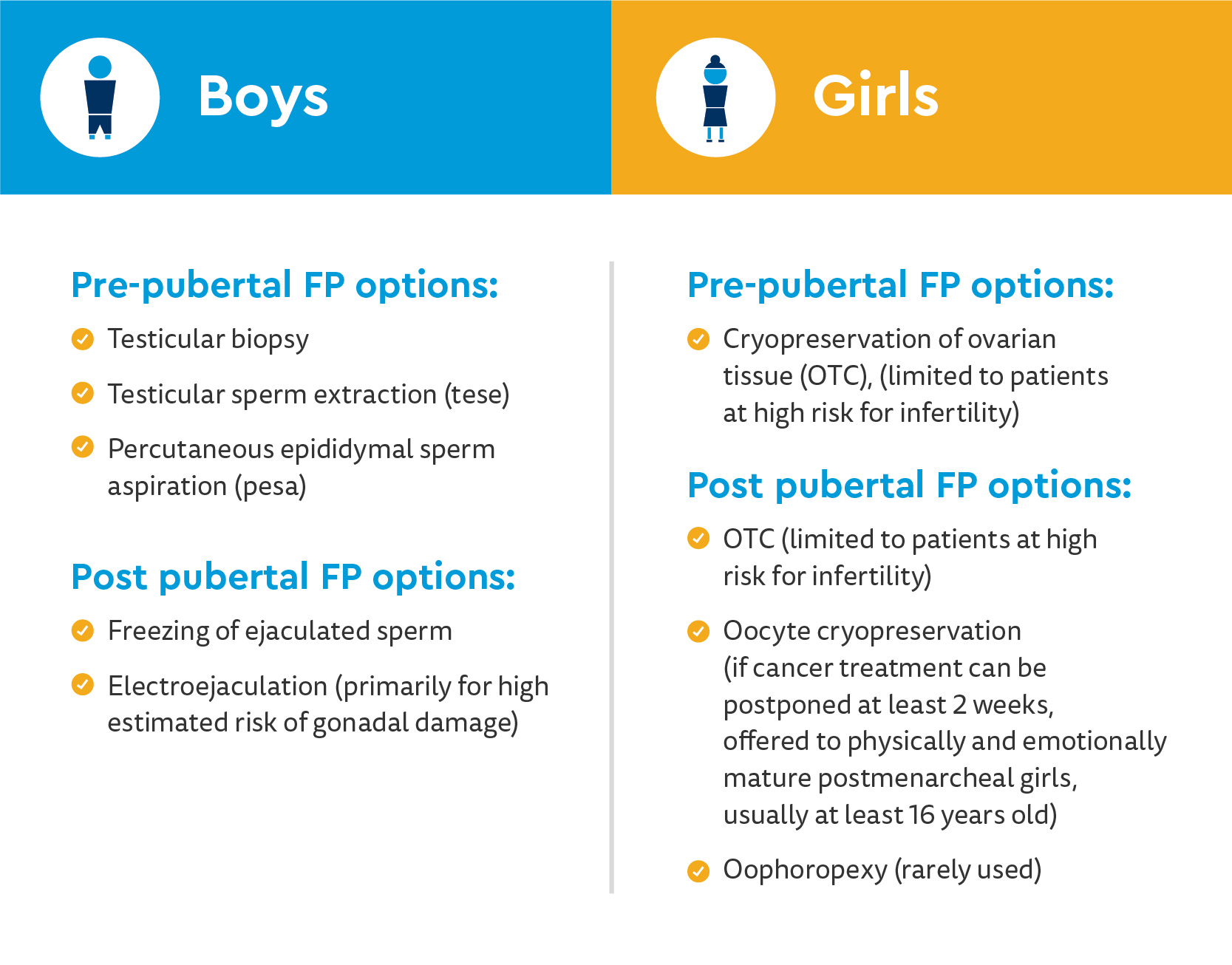 SURG_Onconoferility for pediatric patients graphics-02.jpeg