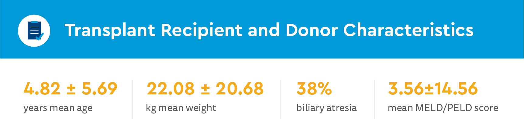 CFCC_Living Donor Liver Transplant Center Volumes graphics-01.jpg