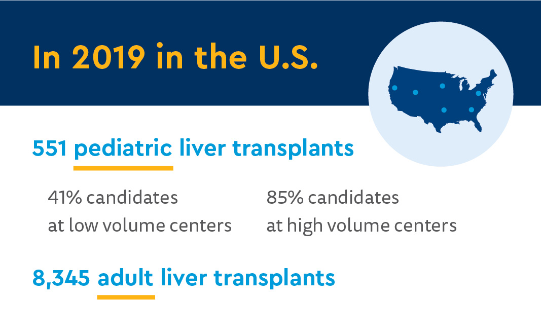 CFCC_Living Donor Liver Transplant Center Volumes graphics-02.jpg