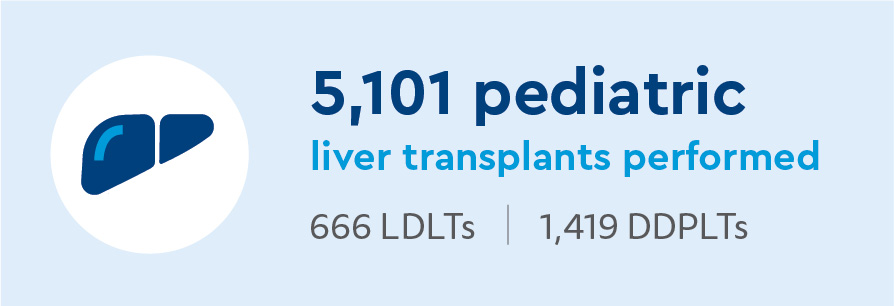 CFCC_Living Donor Liver Transplant Center Volumes graphics-03.jpg