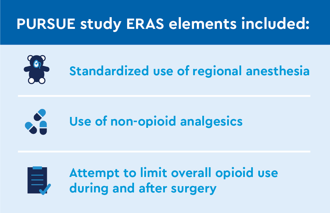 SURG_Evaluating the role for regional analgesia graphics-01.jpeg