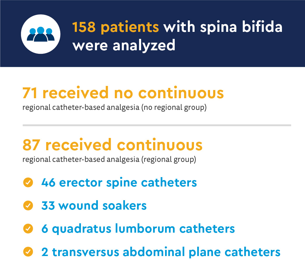 SURG_Evaluating the role for regional analgesia graphics-02.jpeg